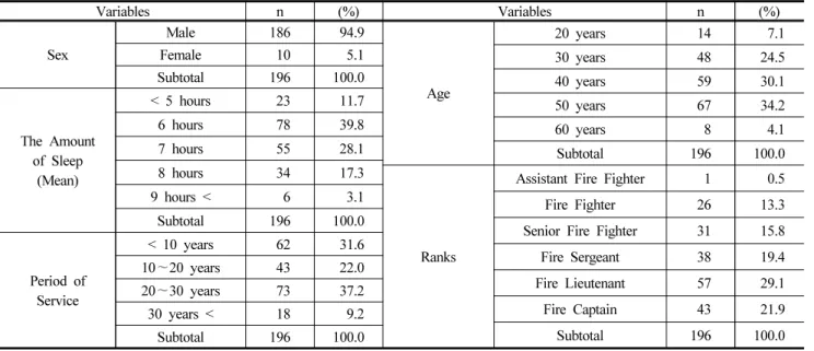 Table 2. General Characteristics