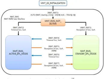Fig. 4. Structure of existing master redundancy [4] .
