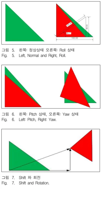 Fig. 3. Install GPS position and Standard coordinates.