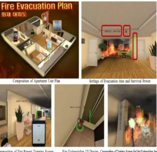 Figure 2. Configure simulation UI and firefighting training  contents.