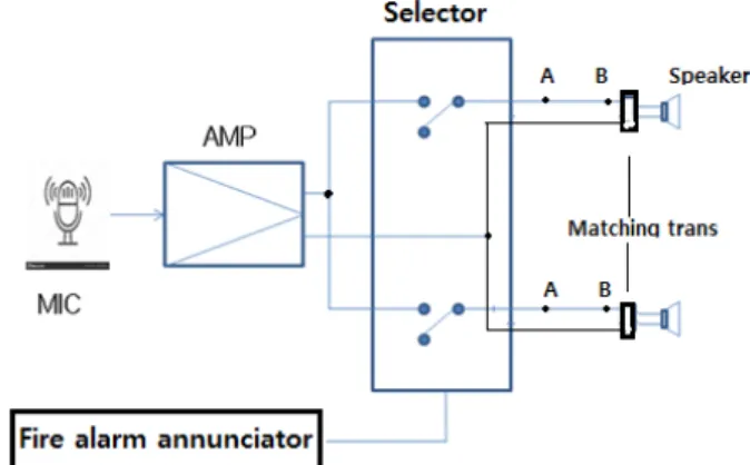 Figure 2. Configuration block diagram.