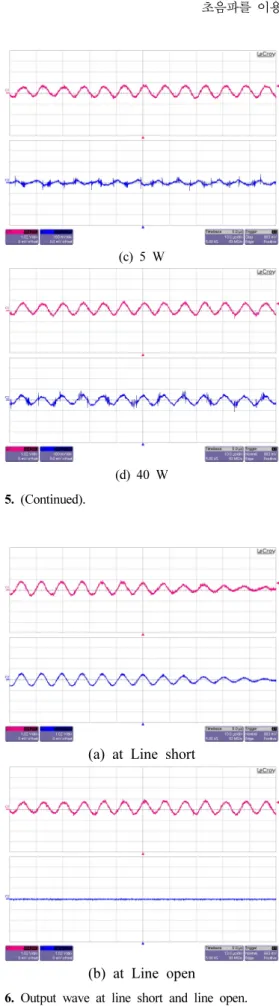 Figure 6. Output wave at line short and line open. 