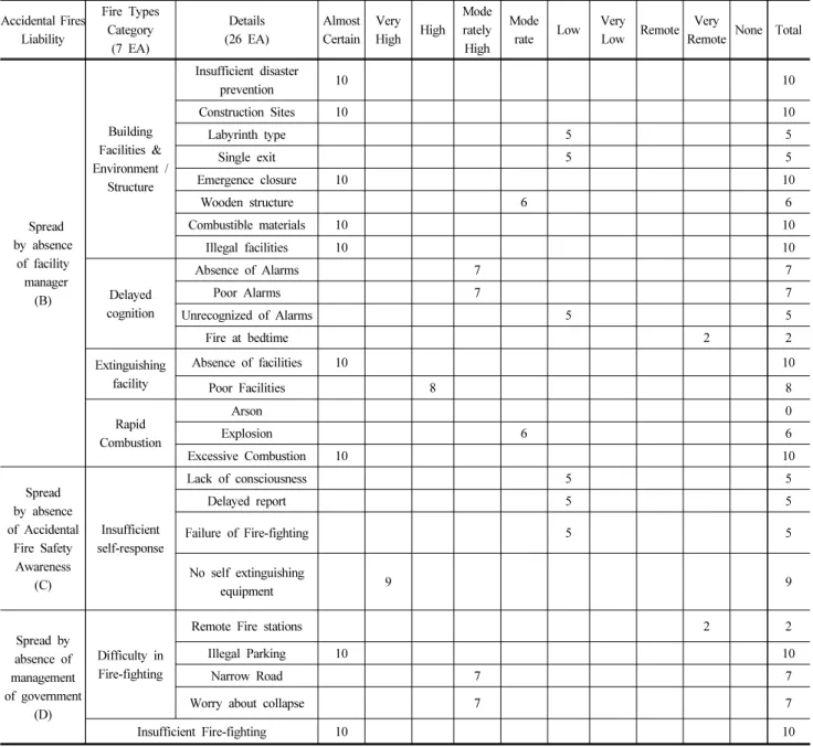 Table 7. AMEA Detection Analysis of 26 Fires Since 2000 s