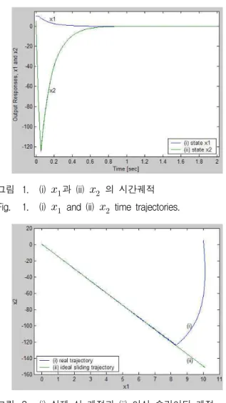 그림 3. 슬라이딩 면 Fig. 3. Sliding surface.