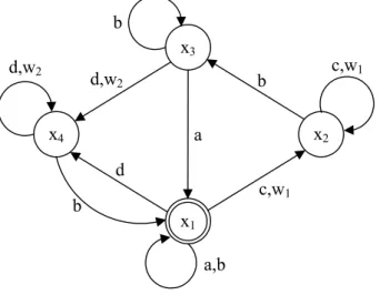 Fig. 2. Asynchronous machine Σ  for case study.