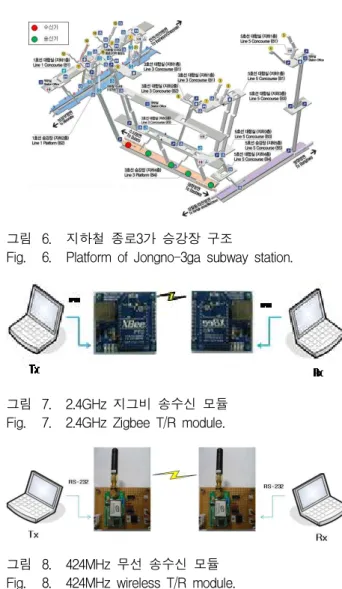그림 5. E-BAM 과 HCT 의 측정 데이터 (교정후) Fig. 5. Measurement data of E-BAM and HCT (After