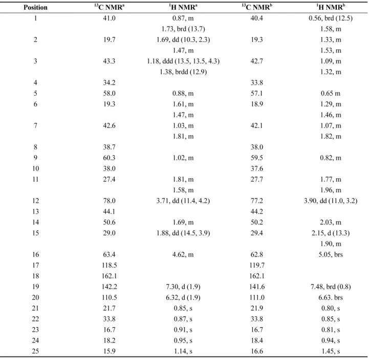 Fig. 2. Key COSY and HMBC correlations of 1