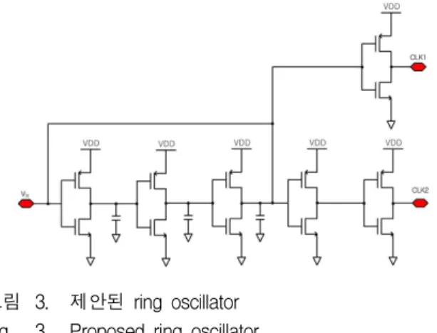 그림 5. MPPT control unit 블록다이어그램 Fig. 5. Block diagram of MPPT control unit.