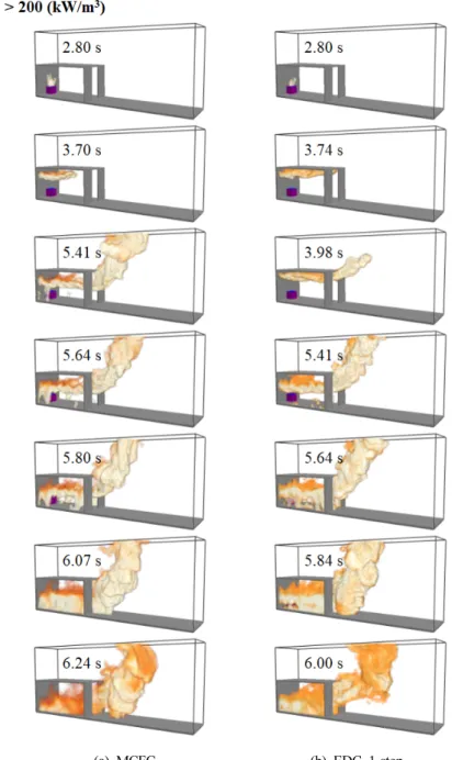 Figure 2. Distribution of heat release rate per unit volume greater than 200 kW/m 3  during the backdraft development for different  combustion models.