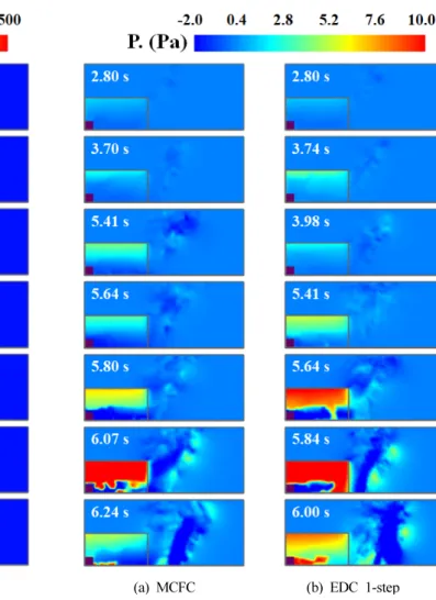 Figure 3. Temporal distributions of temperature during the backdraft development for different combustion models at a plane  of y = 0.325 m.