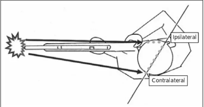 Fig. 1. Top view of proper position for firing a shoulder weapon. 