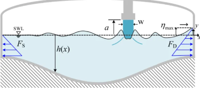Figure 1. Schematic diagram of the present system problem.