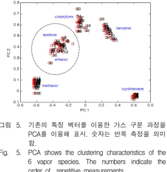 Fig. 4. Intensity level representation of all the matching scores using the proposed method.