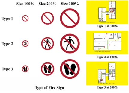 Figure 2. Case classification by ‘you are here’ symbol size.