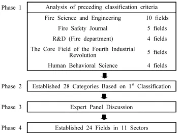 Table 1. Fire Research Classification System