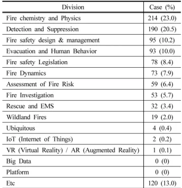 Table 2. Classification and Frequency Analysis