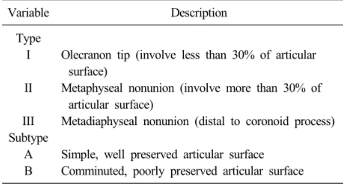 Table 1. Classification of Olecranon Nonunions Variable Description Type I II III Subtype A B