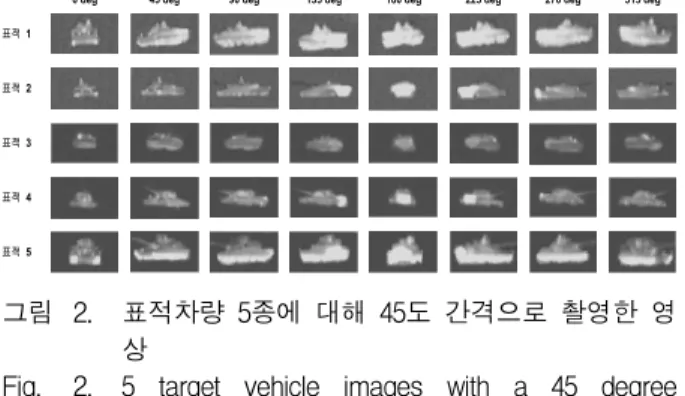 그림 2. 표적차량 5종에 대해 45도 간격으로 촬영한 영 상