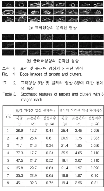 그림 3. 표적차량의 고유벡터 (고유값 크기순으로 배열) Fig. 3. Eigenvectors of target vehicles.