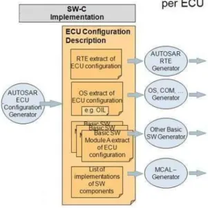 그림 6. RTE 템플릿 구조 Fig. 6. RTE Template Structure.