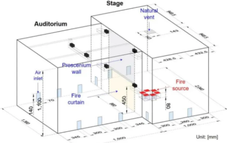 Table 1. Summary of Dimensions for Real-scale Theater and Its Reduced-scale Model 