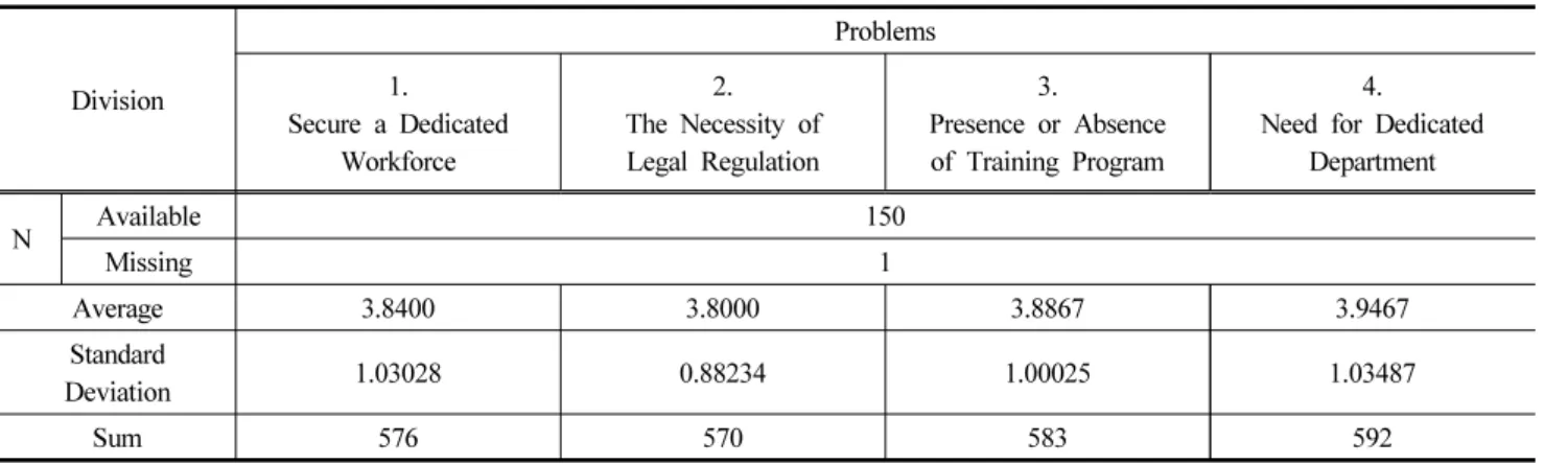 Table 7. Questionnaire on how to Activate the Special Judicial Police System