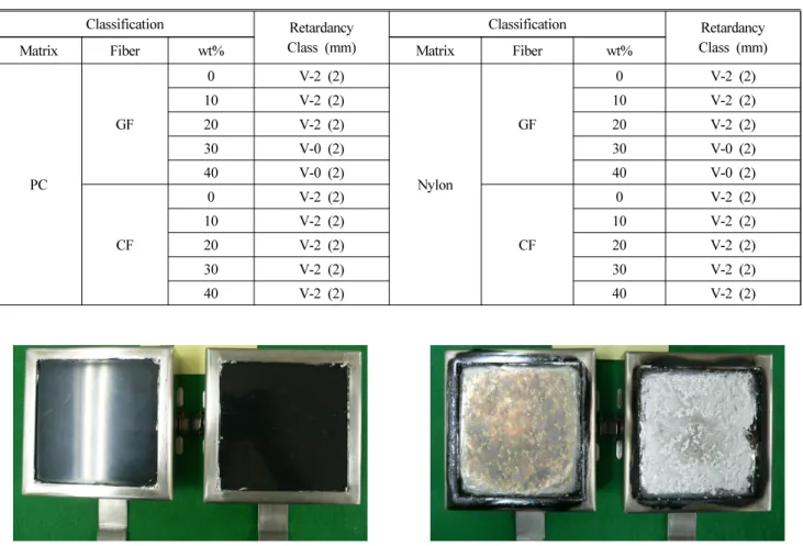 Figure 3. Samples of cone calorimeter test; before. Figure 4. Samples of cone calorimeter test; after.