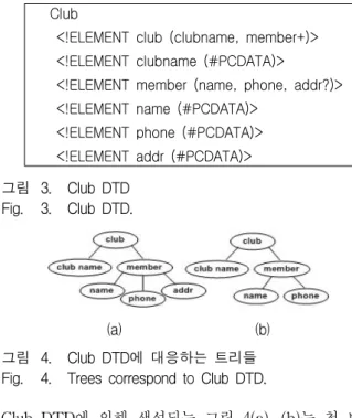 Fig. 2. The  structure  of  genetic  algorithm.