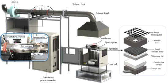 Figure 2. Schematic of open cone calorimeter based on ISO 5660-1 standard.