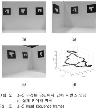 Fig. 3. (a-c)  Input  sequence  frames 