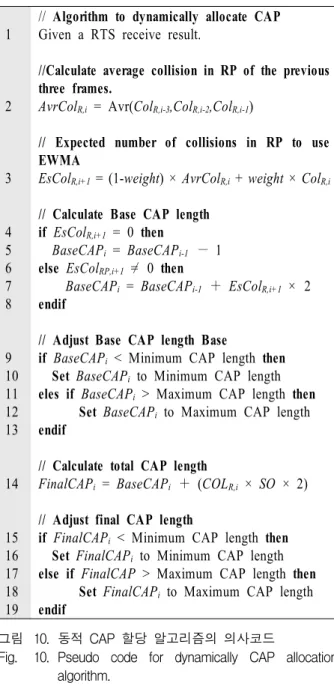 Fig. 8. Example  of  the  GTS  reallocation  in  IEEE  802.15.4  standard. CAP GTS3 Inactive 1 superframe1 superframeCAP GTS3 InactiveCAPInactiveGTS2GTS1GTS3GTS2GTS1GTS11)2)3)RTSRTSRTS SYNC Beacon 그림 9
