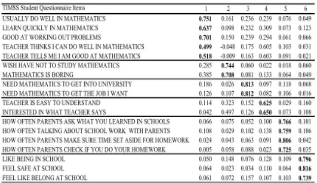 Table 7 shows that parental involvement in education was higher for boys than the girls (mean responses of 2.32 and 2.24, respectively)
