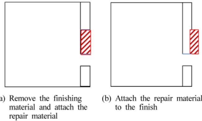 Figure 1. Repair reinforcement method.