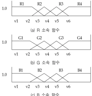Fig. 1. Fig.  2.  Local  smoothing.