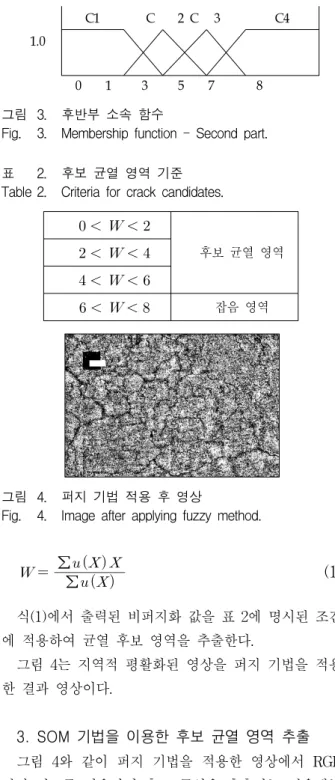 Fig. 3. Membership  function  -  Second  part.