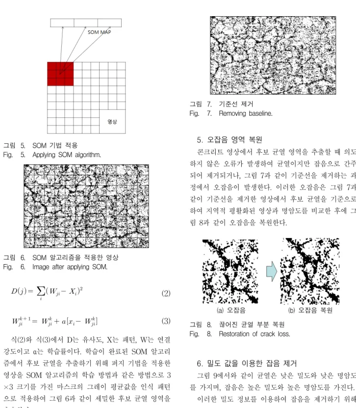 그림 6. SOM  알고리즘을  적용한  영상 Fig. 6. Image  after  applying  SOM. 