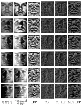 그림 7. YaleB  데이터베이스의  샘플영상 Fig. 7. Sample  images  of  YaleB  database.