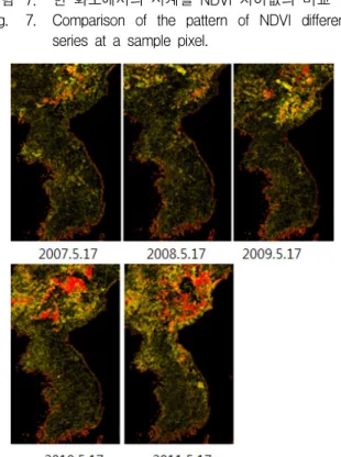 Fig. 8. Vegetation  change  detection  results  using  time  series  of  NDVI  difference