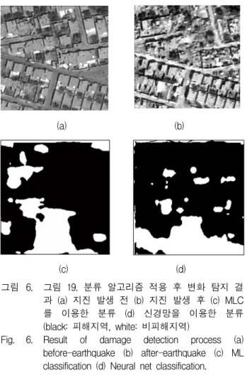 표 2. 분류  정확도  비교