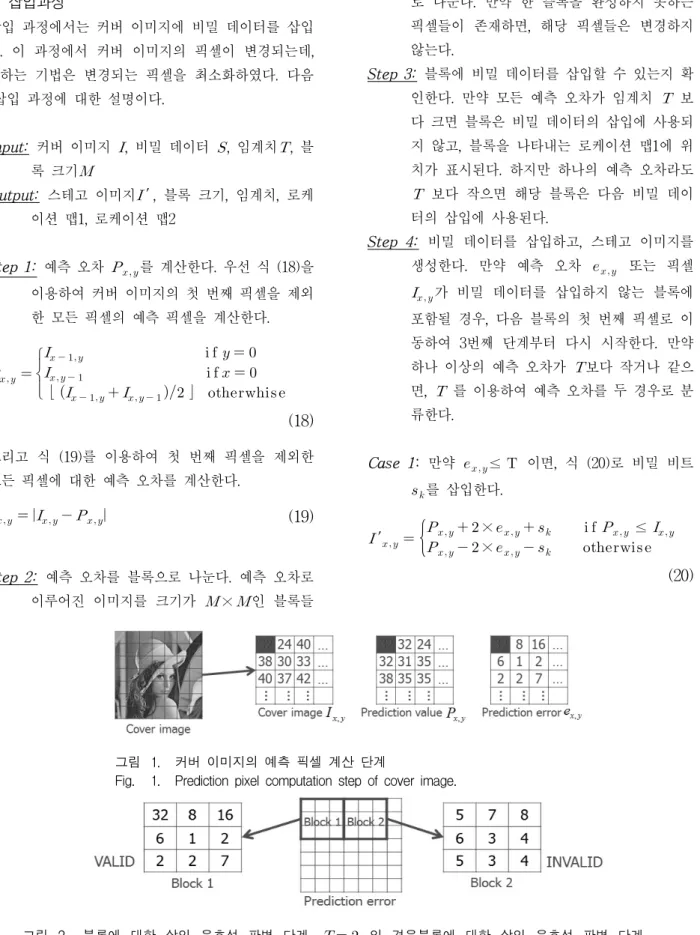 그림 1. 커버  이미지의  예측  픽셀  계산  단계