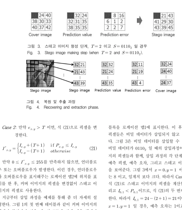 그림 3. 스테고  이미지  형성  단계,       이고        일  경우 Fig. 3. Stego  image  making  step  (when       and      ).
