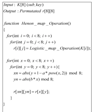 Table 1. 8x8  encryption  lattice  cipher  permutation  using  Hénon  map.