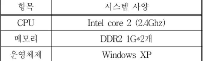 표 2. 실험  환경 