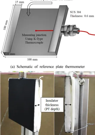 Figure 2. Schematic of the new plate thermometer developed in the present study.