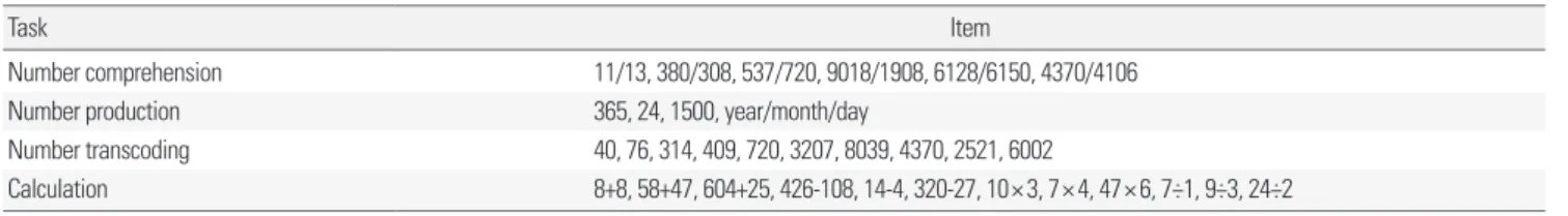 Table 3.  Definitions and examples of error types in number processing