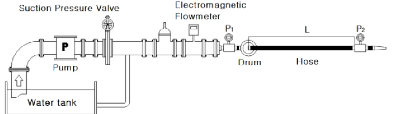 Figure 2. Schematic diagram of experiment device.