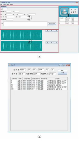 그림 13. 의사용 PC 소프트웨어 구현 화면 (a) 메인인터페이스 화면 (b) 검색창 화면 Fig. 13. PC S/W Implementation screen for doctor.