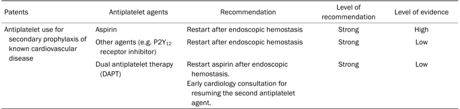 Table 4. Recommendation of Restarting Antiplatelet Agents according to the Classification of Medicine 
