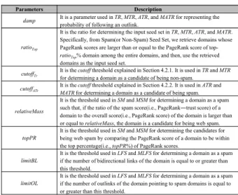Table 4 summarizes the characteristics of the data set in terms of domains and web pages