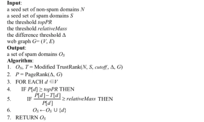 그림 7. 수정된 Link Farm Spam 알고리즘 Fig. 7. Modified Link Farm Spam algorithm.